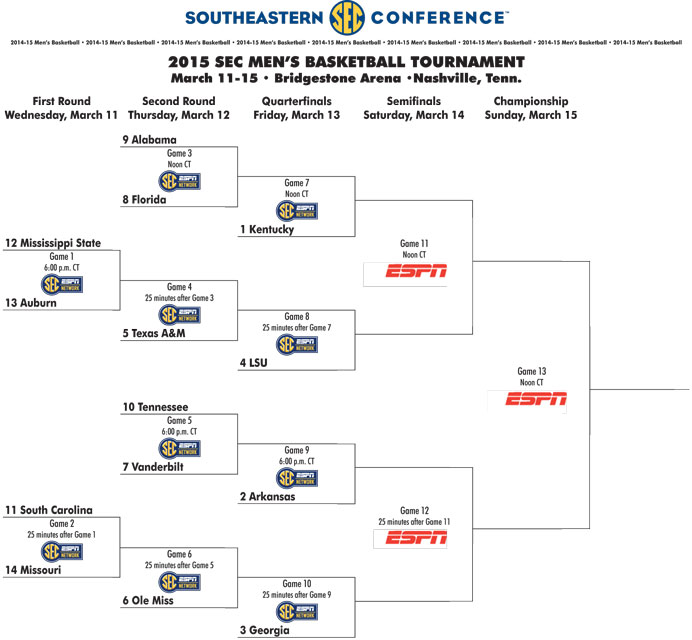 2015-SEC-Basketball-Tournament-Bracket-692
