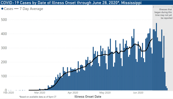 2020-06-29-MS-CoronaVirus-Map