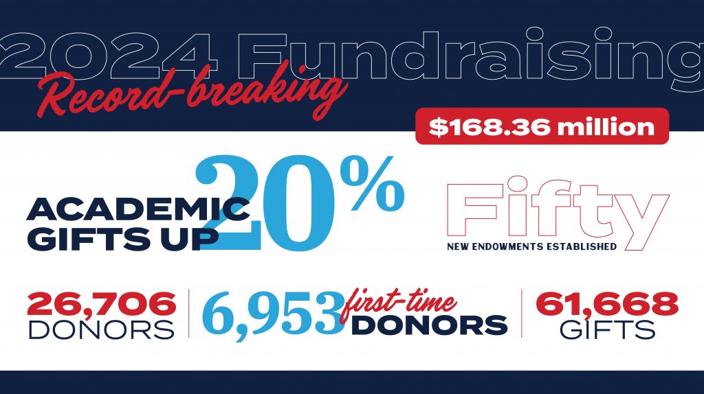 Graphic by Stefanie Goodwiller/University Marketing and Communications